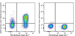 Biolegend Alexa Fluor 647 anti-ZAP70 Phospho (Tyr319)/Syk Phospho (Tyr352),