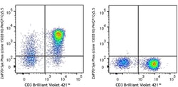 Biolegend PerCP/Cyanine5.5 anti-ZAP70 Phospho (Tyr319)/Syk Phospho (Tyr352),