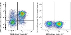 Biolegend Alexa Fluor 488 anti-ZAP70 Phospho (Tyr319)/Syk Phospho (Tyr352),