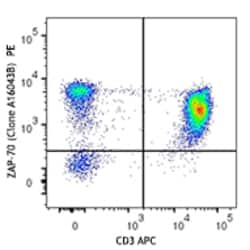 Biolegend PE anti-ZAP-70, Quantity: Each of 1
