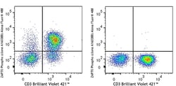 Biolegend Alexa Fluor 488 anti-ZAP70 Phospho (Tyr292), Quantity: Each of