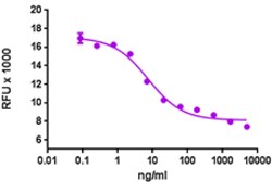Biolegend Recombinant Human IL-1ra (Animal-Free), Quantity: Each of 1