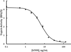 Biolegend Recombinant Human TFPI (carrier-free), Quantity: Each of 1