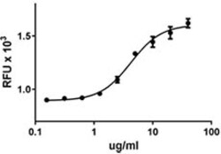Biolegend Recombinant Mouse CD5L (carrier-free), Quantity: Each of 1