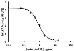 Biolegend Recombinant Mouse Serpin A12 (carrier-free), Quantity: Each of