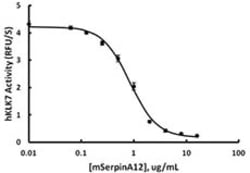 Biolegend Recombinant Mouse Serpin A12 (carrier-free), Quantity: Each of