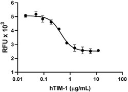 Biolegend Recombinant Human TIM-1 (carrier-free), Quantity: Each of 1