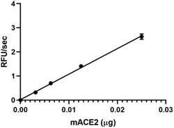 Biolegend Recombinant Mouse ACE2 (carrier-free), Quantity: Each of 1