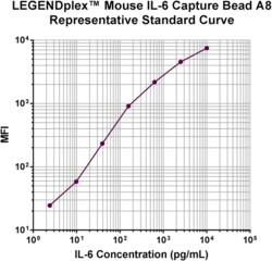 Biolegend LEGENDplex Mouse IL-6 Capture Bead A8, 13X, Quantity: Each of