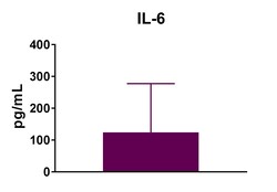 Biolegend&nbsp;LEGENDplex&trade; Human IL-6 Capture Bead A4, 13X