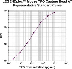 Biolegend&nbsp;LEGENDplex&trade; Mouse TPO Capture Bead A7, 13X