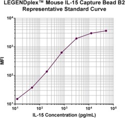 Biolegend&nbsp;LEGENDplex&trade; Mouse IL-15 Capture Bead B2, 13X