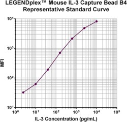Biolegend&nbsp;LEGENDplex&trade; Mouse IL-3 Capture Bead B4, 13X