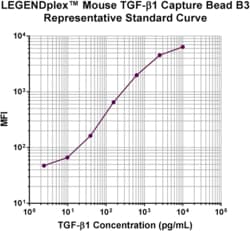 Biolegend&nbsp;LEGENDplex&trade; Mouse TGF-β1 Capture Bead B3, 13X