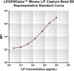 Biolegend LEGENDplex Mouse LIF Capture Bead B5, 13X, Quantity: Each of