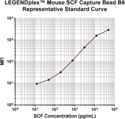 Biolegend LEGENDplex Mouse SCF Capture Bead B6, 13X, Quantity: Each of