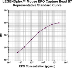 Biolegend LEGENDplex Mouse EPO Capture Bead B7, 13X, Quantity: Each of
