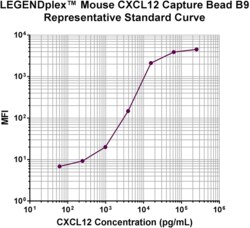 Biolegend LEGENDplex Mouse CXCL12 (SDF-1) Capture Bead B9, 13X, Quantity: