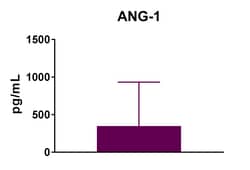 Biolegend LEGENDplex Human Angiopoietin-1 Capture Bead A5, 13X, Quantity: