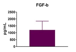 Biolegend LEGENDplex Human FGF-basic Capture Bead A10, 13X, Quantity: Each