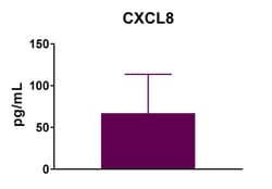 Biolegend&nbsp;LEGENDplex&trade; Human CXCL8 (IL-8) Capture Bead B2, 13X