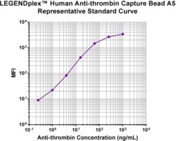Biolegend LEGENDplex Human Antithrombin Capture Bead A5, 13X, Quantity:
