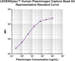 Biolegend LEGENDplex Human Plasminogen Capture Bead A6, 13X, Quantity: