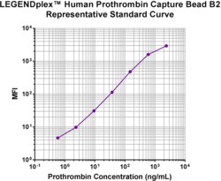 Biolegend LEGENDplex Human Prothrombin Capture Bead B2, 13X, Quantity: