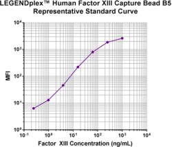 Biolegend LEGENDplex Human Factor XIII Capture Bead B5, 13X, Quantity: