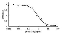 Biolegend Recombinant Human TNFSF9 (4-1BBL) (carrier-free), Quantity: Each