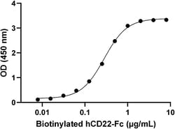 Biolegend Recombinant Human Siglec 3-Fc Chimera (carrier-free), Quantity: