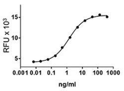 Biolegend Recombinant Rat IL-3 (carrier-free), Quantity: Each of 1