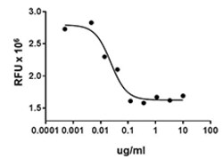 Biolegend Recombinant Mouse IGFBP-2 (carrier-free), Quantity: Each of 1