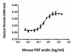 Biolegend Recombinant Mouse FGF-1-acidic (carrier-free), Quantity: Each