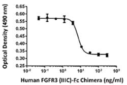 Biolegend Recombinant Human FGFR3 (IIIc)-Fc Chimera (carrier-free), Quantity: