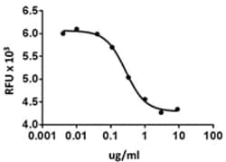 Biolegend Recombinant Mouse IGFBP-6 (carrier-free), Quantity: Each of 1