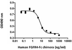 Biolegend Recombinant Human FGFR4-Fc Chimera (carrier-free), Quantity: