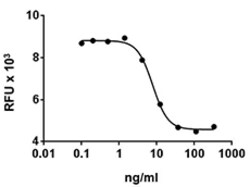 Biolegend Recombinant Human TRAIL (TNFSF10) (carrier-free), Quantity: Each