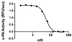 Biolegend Recombinant Human Serpin E1 (PAI-1) (carrier-free), Quantity:
