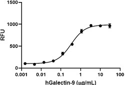 Biolegend Recombinant Human Galectin-9 (E. coli expressed, carrier-free),