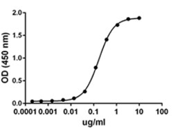 Biolegend Recombinant MU B7-H1 (PD-L1, CD274)-Fc Chimera (CF), Quantity: