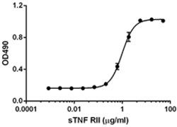 Biolegend Recombinant Mouse TNFRII (CD120b) (carrier-free), Quantity: Each