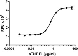 Biolegend Recombinant Mouse sTNF-RI (TNFRSF1A) (carrier-free), Quantity: