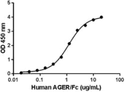 Biolegend Recombinant Mouse S100A8 (carrier-free), Quantity: Each of 1