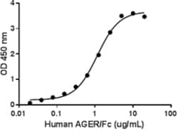 Biolegend Recombinant Mouse S100A9 (carrier-free), Quantity: Each of 1