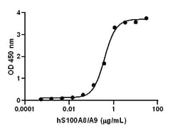 Biolegend Recombinant Mouse S100A8/A9 Heterodimer (carrier-free), Quantity: