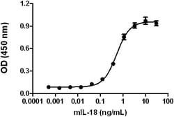Biolegend Recombinant Mouse IL-18 (carrier-free), Quantity: Each of 1
