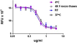 Biolegend Recombinant Human PDGFRβ Fc Chimera (carrier-free), Quantity: