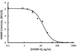 Biolegend Recombinant Human TIMP-4 (carrier-free), Quantity: Each of 1
