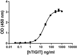 Biolegend Recombinant Human TIGIT-Fc Chimera (carrier-free), Quantity: